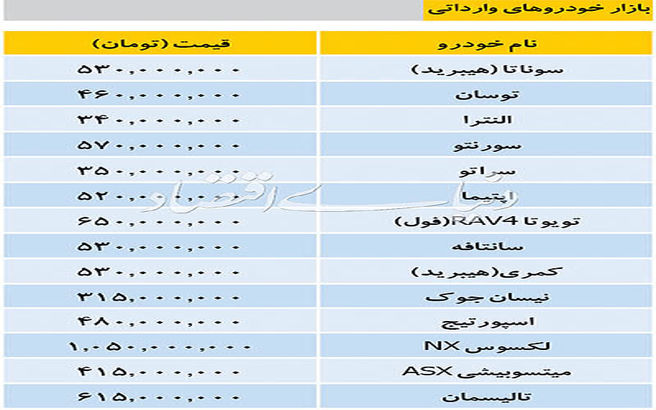 آخرین قیمت انواع خودرو وارداتی در بازار + جدول