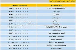 آخرین قیمت انواع خودرو وارداتی در بازار + جدول