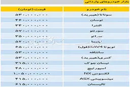 آخرین قیمت انواع خودرو وارداتی در بازار + جدول