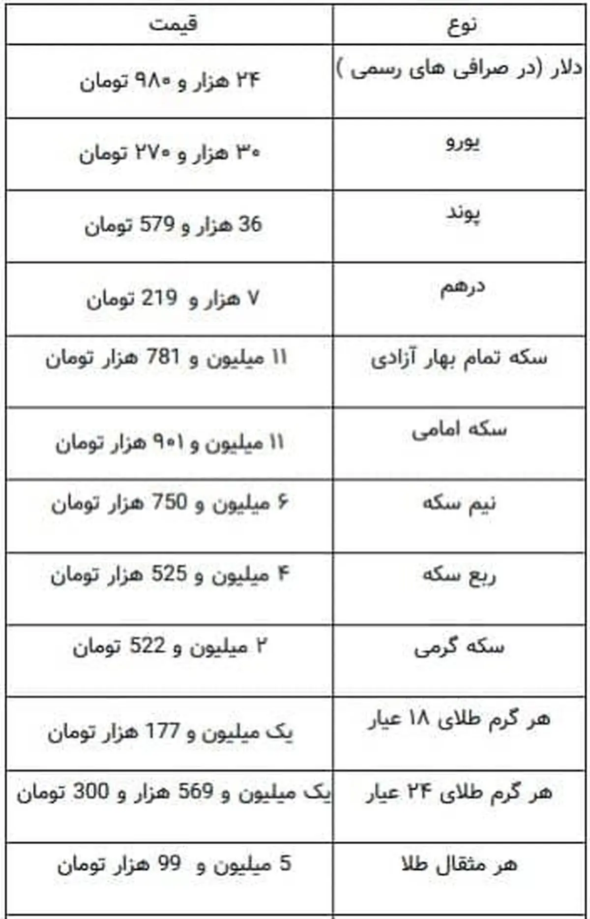 نخستین قیمت طلا و قیمت سکه در بازار (۹۹/۱۱/۲۶) / طلا هم اوج گرفت