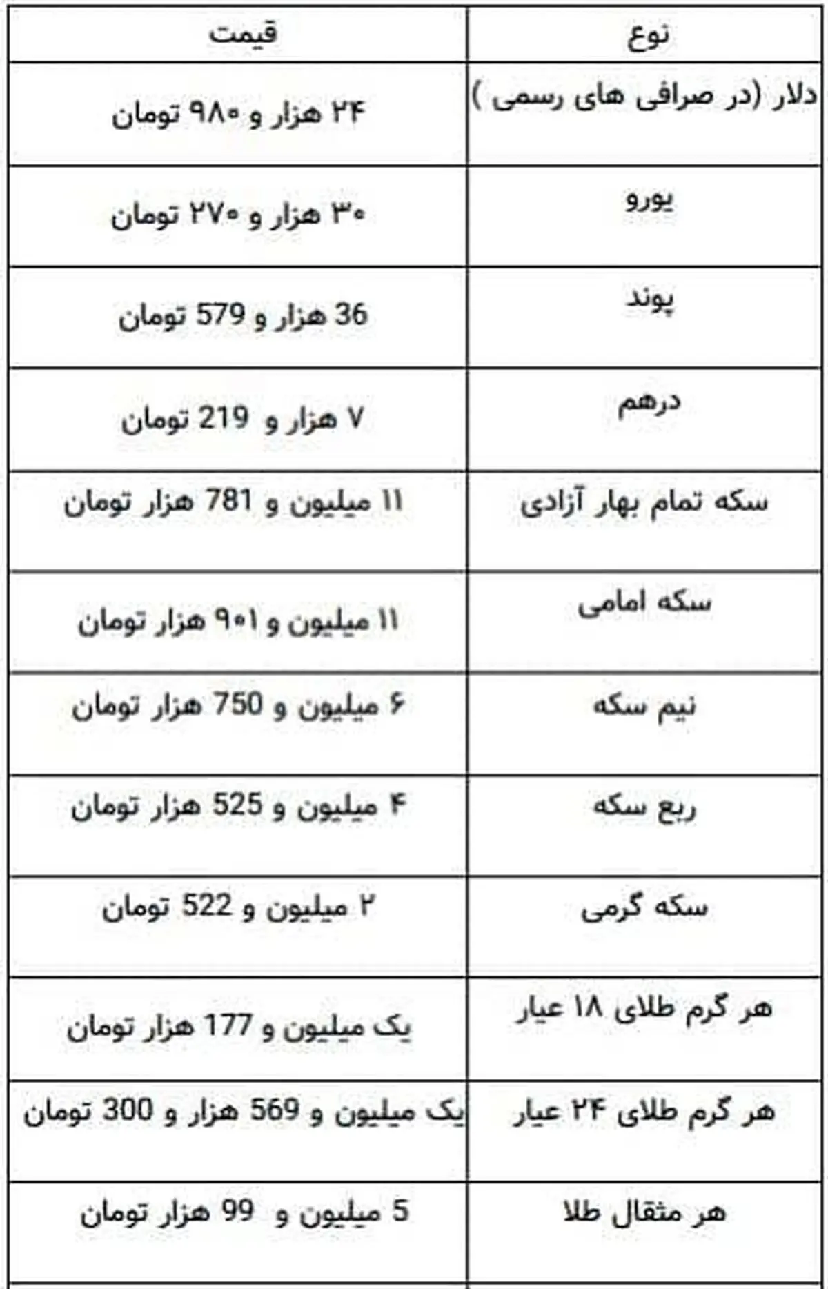 نخستین قیمت طلا و قیمت سکه در بازار (۹۹/۱۱/۲۶) / طلا هم اوج گرفت