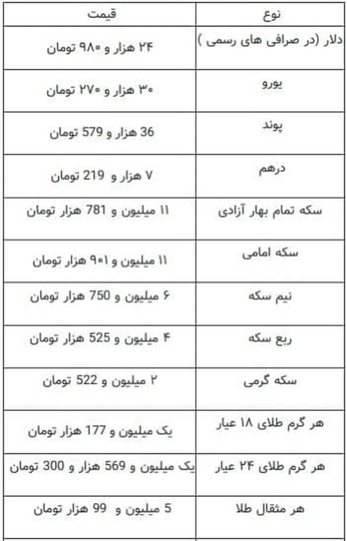 نخستین قیمت طلا و قیمت سکه در بازار (۹۹/۱۱/۲۶) / طلا هم اوج گرفت