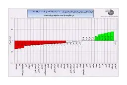بارش‌ها حال ایران را خوب کرد/ رئیس مرکز ملی خشکسالی: بارش به حد طبیعی رسید
