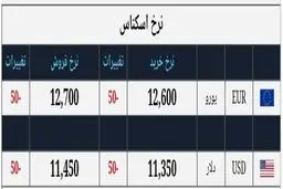 بروزترین نرخ دلار و یورو در بازار امروز ۲۱ شهریور ۹۸ + جدول