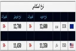 بروزترین نرخ دلار و یورو در بازار امروز ۲۱ شهریور ۹۸ + جدول