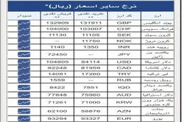 بازگشت دوباره دلار به سامانه سنا + جزئیات