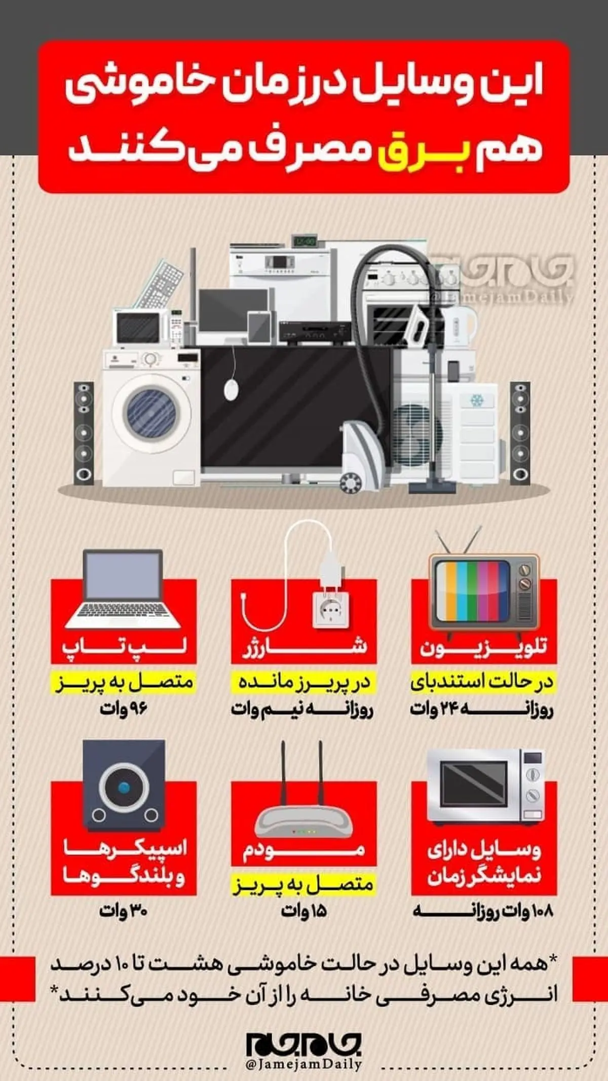 کدام وسایل در زمان خاموشی هم برق مصرف می‌کنند؟ +اینفوگرافیک