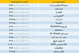 تازه ترین قیمت خودروهای وارداتی/ لکسوس در صدر با قیمت 1.2میلیاردتومان! + جدول