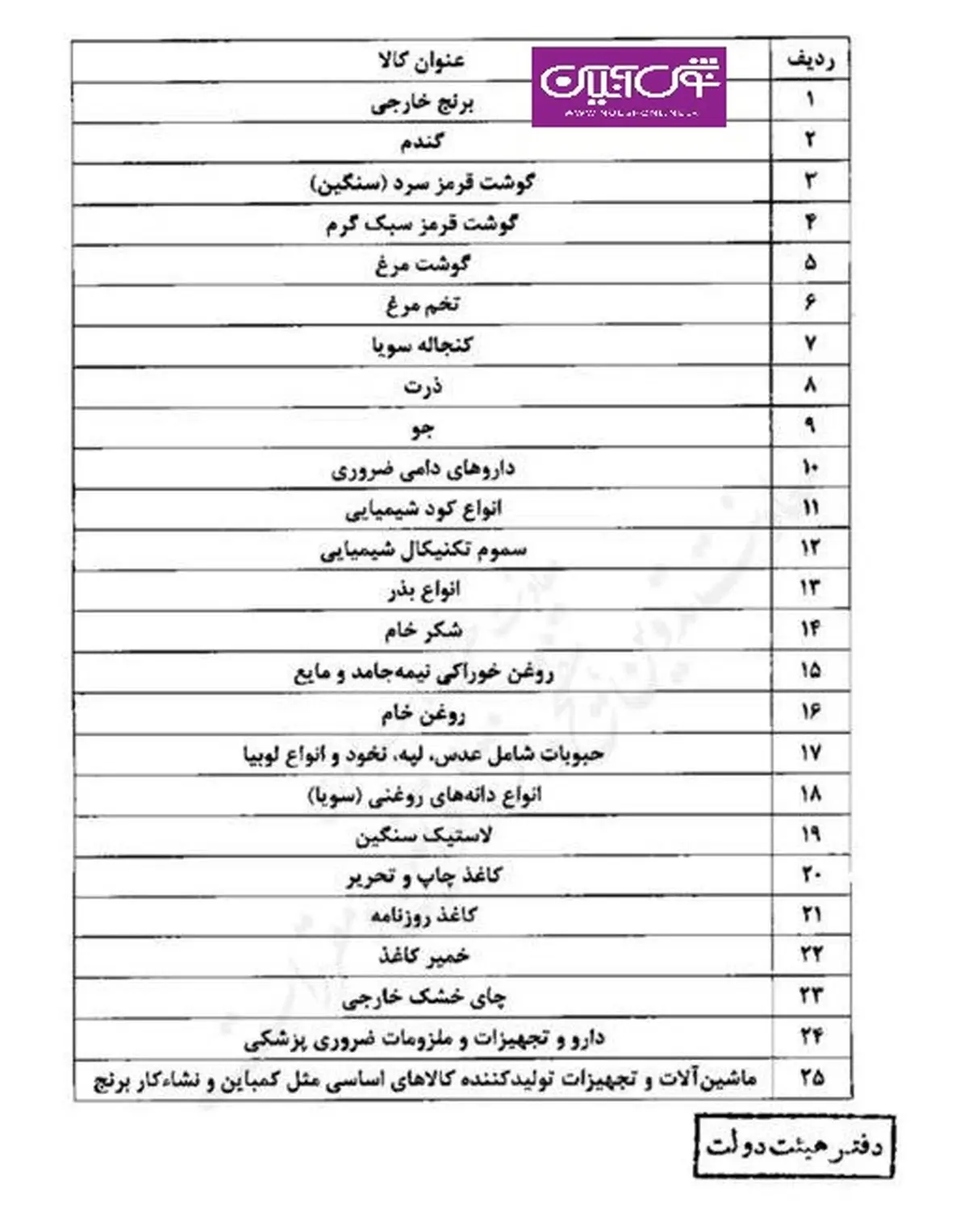 چای خشک خارجی در فهرست کالاهای مشمول ارز ۴۲۰۰ تومانی