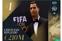 ثروتمند ترین فوتبالیست های جهان+ دارایی و عکس