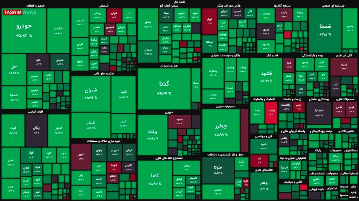 بورس رنگ سبز گرفت + نقشه بازار بورس