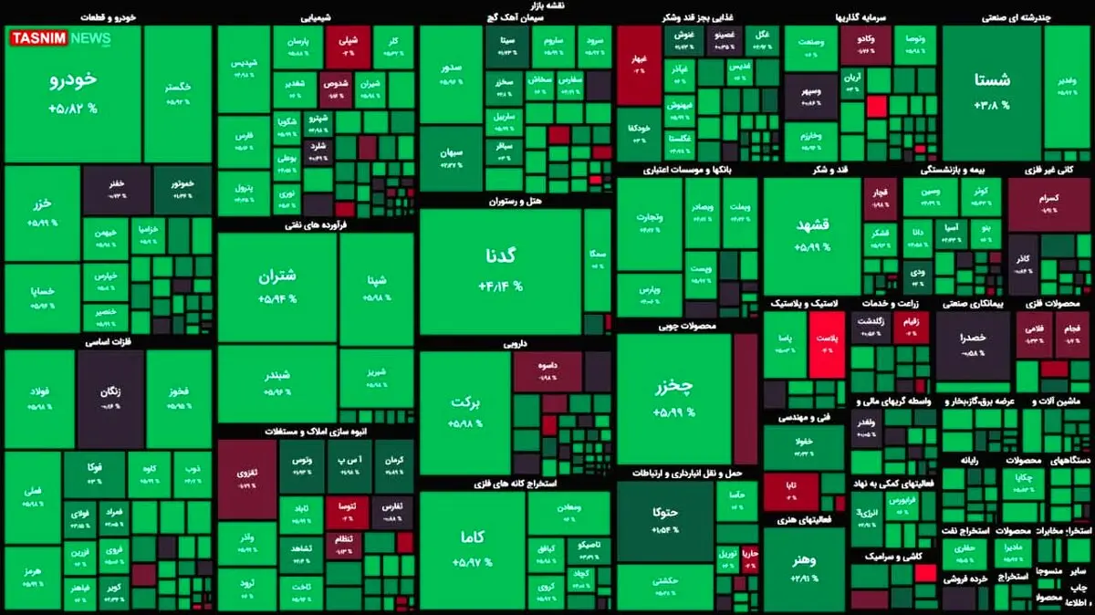 بورس رنگ سبز گرفت + نقشه بازار بورس