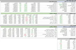 بورس امروز را هم سبز آغاز کرد + جدول