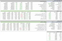 بورس امروز را هم سبز آغاز کرد + جدول