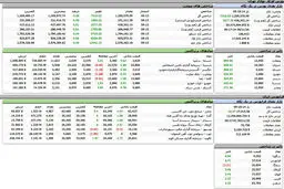 بورس امروز را هم سبز آغاز کرد + جدول
