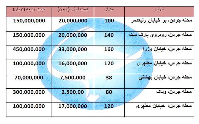 اجاره مغازه در جردن چقدر هزینه دارد؟ +جدول