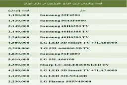 پرفروش ترین انواع "تلویزیون"+ جدول