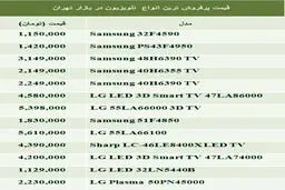 پرفروش ترین انواع "تلویزیون"+ جدول