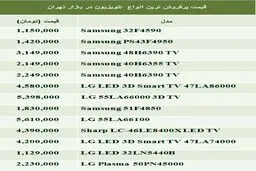 پرفروش ترین انواع "تلویزیون"+ جدول