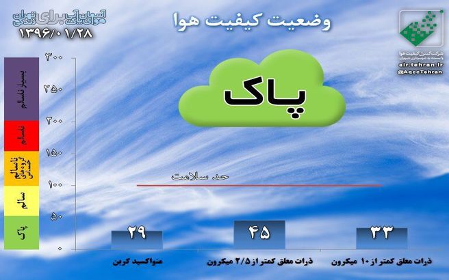 باد بهاری هوای تهران را پاک کرد