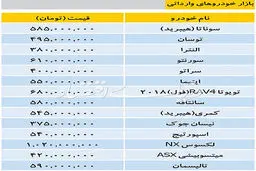 قیمت خودروهای خارجی در بازار