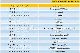 قیمت خودروهای خارجی در بازار