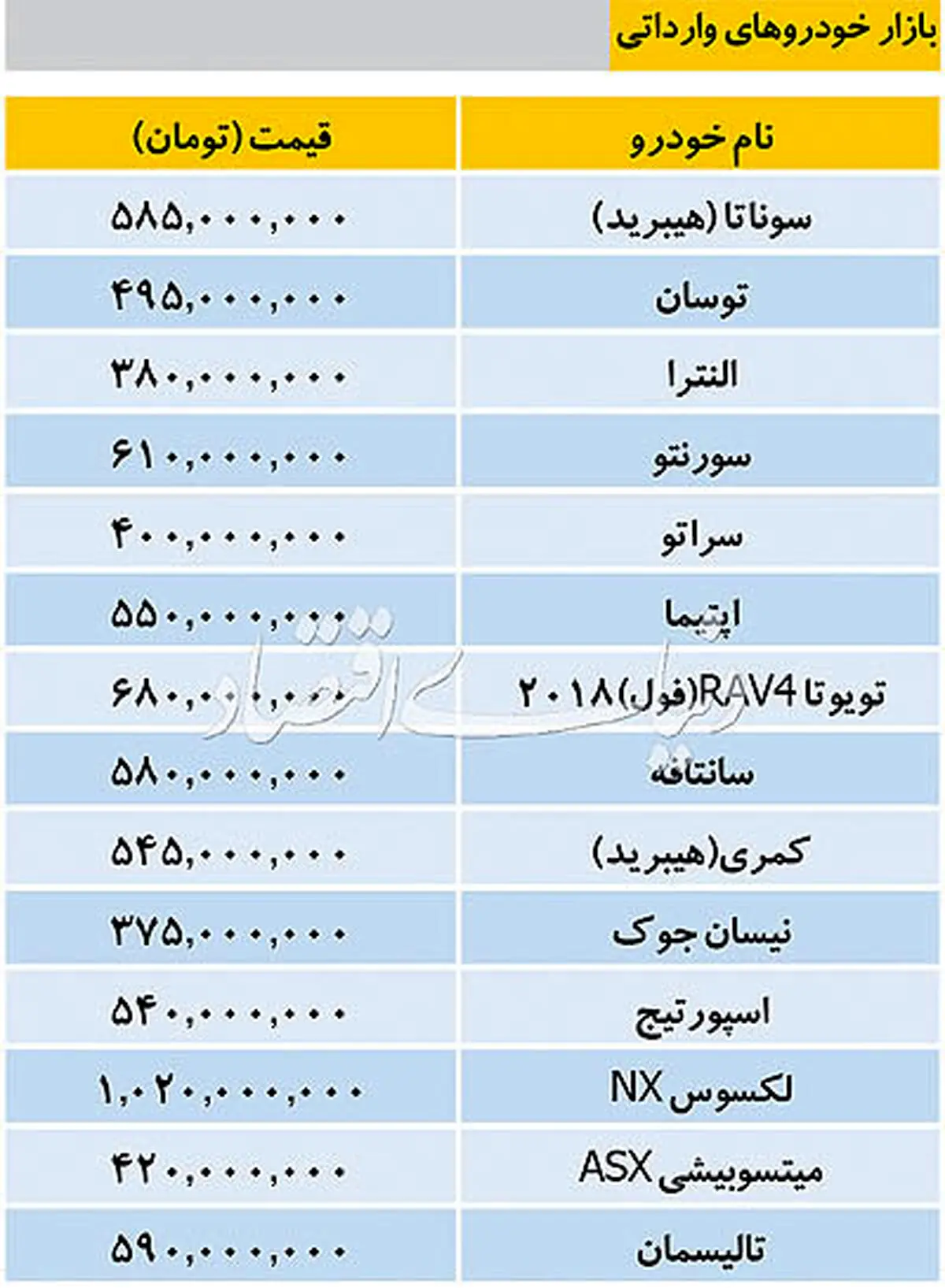 قیمت خودروهای خارجی در بازار
