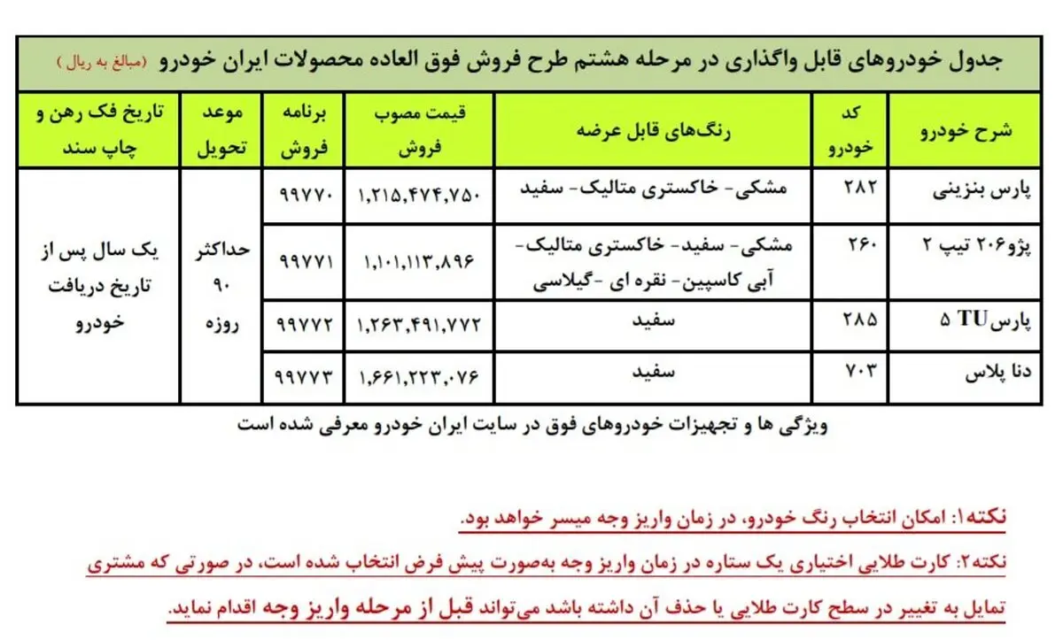 اسامی برندگان قرعه کشی ایران خودرو آذر ۹۹ + لیست و جزئیات