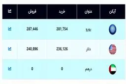 قیمت جدید دلار اعلام شد (۹۹/۱۲/۲۷) + جدول