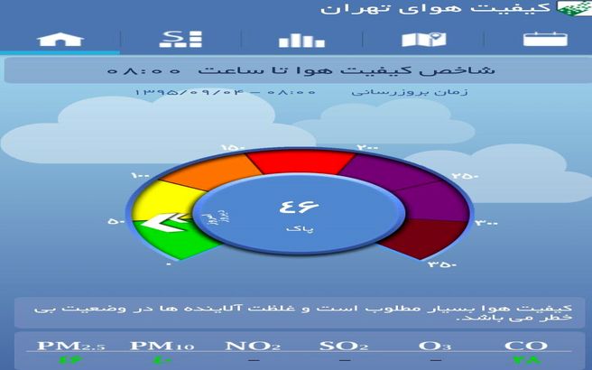 سیزدهمین روز هوای پاک تهران/ شاخص کیفیت هوای پایتخت؛ ۴۶