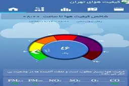 سیزدهمین روز هوای پاک تهران/ شاخص کیفیت هوای پایتخت؛ ۴۶