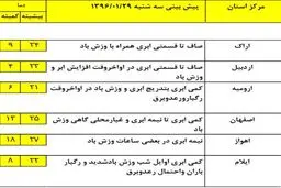 بارش‌های پراکنده و خفیف در برخی استان‌ها +جدول