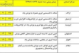 بارش‌های پراکنده و خفیف در برخی استان‌ها +جدول