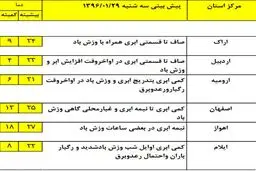 بارش‌های پراکنده و خفیف در برخی استان‌ها +جدول