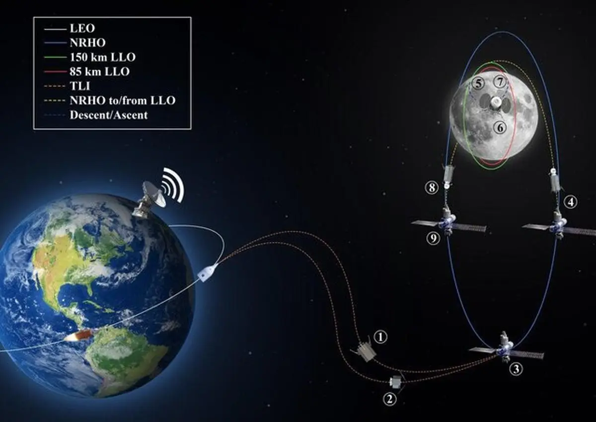 درخشش فضاپیمای هوشمند محققان ایرانی در مسابقات هوانوردی امریکا