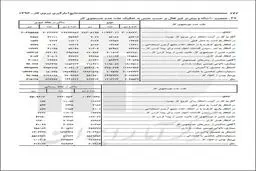 سونامی خانه‌نشینی۴۰میلیونی ایرانی/۶۷۶هزارنفر دیگر هم غیرفعال شدند