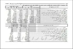 سونامی خانه‌نشینی۴۰میلیونی ایرانی/۶۷۶هزارنفر دیگر هم غیرفعال شدند