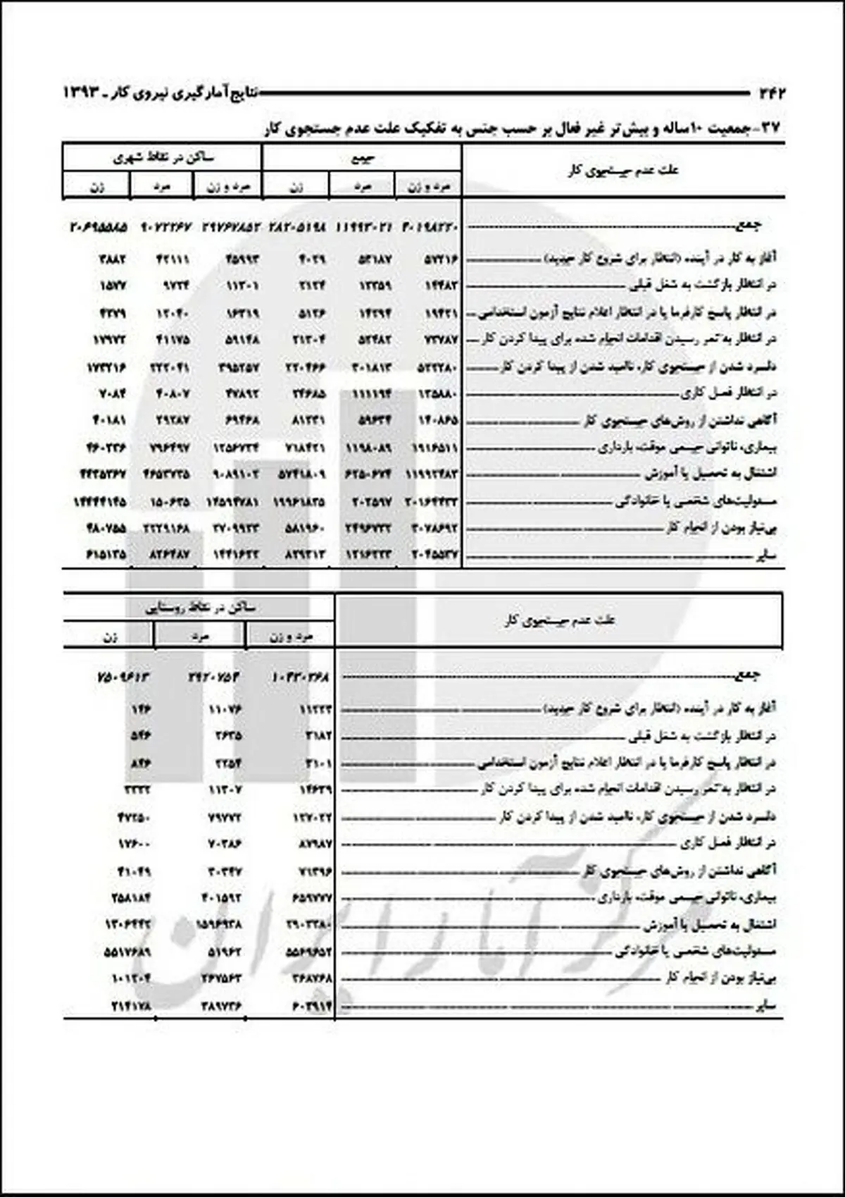 سونامی خانه‌نشینی۴۰میلیونی ایرانی/۶۷۶هزارنفر دیگر هم غیرفعال شدند