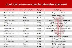 خودروهای‌ خارجی دست‌دوم چند؟ +جدول