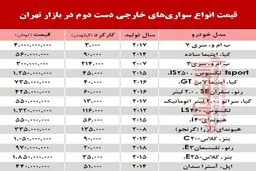 خودروهای‌ خارجی دست‌دوم چند؟ +جدول