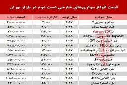 خودروهای‌ خارجی دست‌دوم چند؟ +جدول
