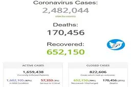 جدیدترین آمار کرونایی‌های جهان + عکس