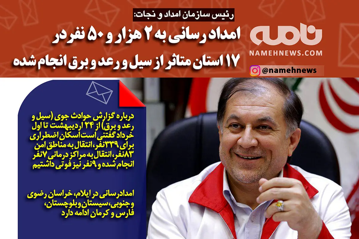 فتوتیتر/ سلیمی: امدادرسانی به دوهزار و 50نفر انجام شده