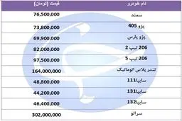 قیمت پرفروش‌ترین خودرو‌ها در ۱۹ مرداد ۹۸ + جدول