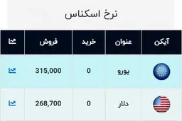 کاهش مجدد قیمت ارز / دلار وارد کانال ۲۶ هزار تومان شد