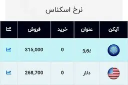 کاهش مجدد قیمت ارز / دلار وارد کانال ۲۶ هزار تومان شد