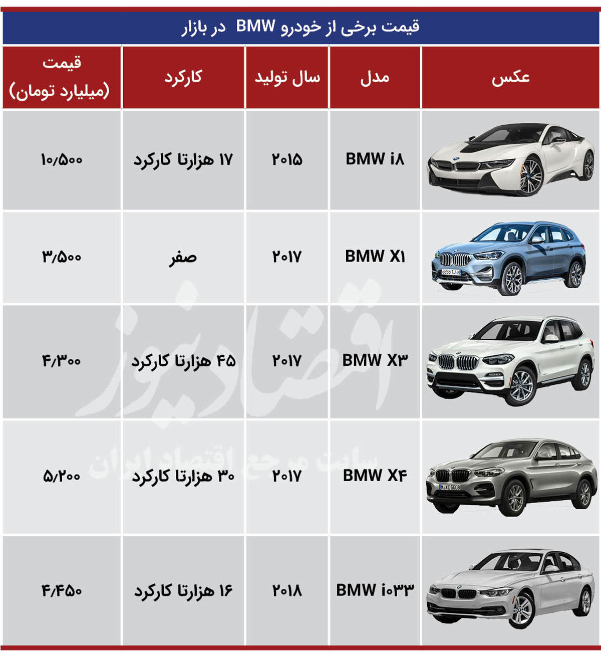 با گران ترین خودروها در بازار ایران آشنا شوید + جدول