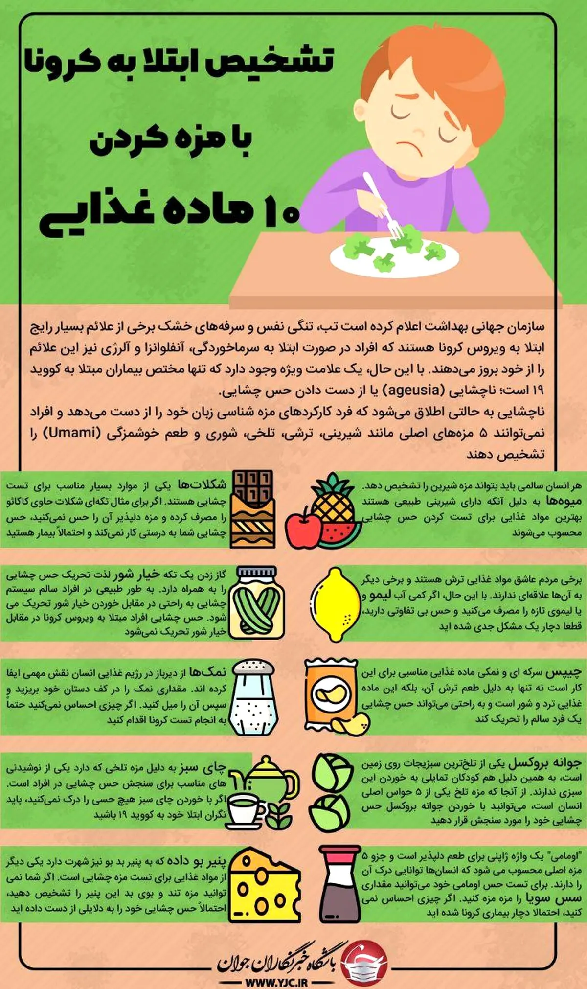 تشخیص ابتلا به کرونا با مزه کردن ۱۰ ماده غذایی + اینفوگرافی