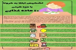تشخیص ابتلا به کرونا با مزه کردن ۱۰ ماده غذایی + اینفوگرافی