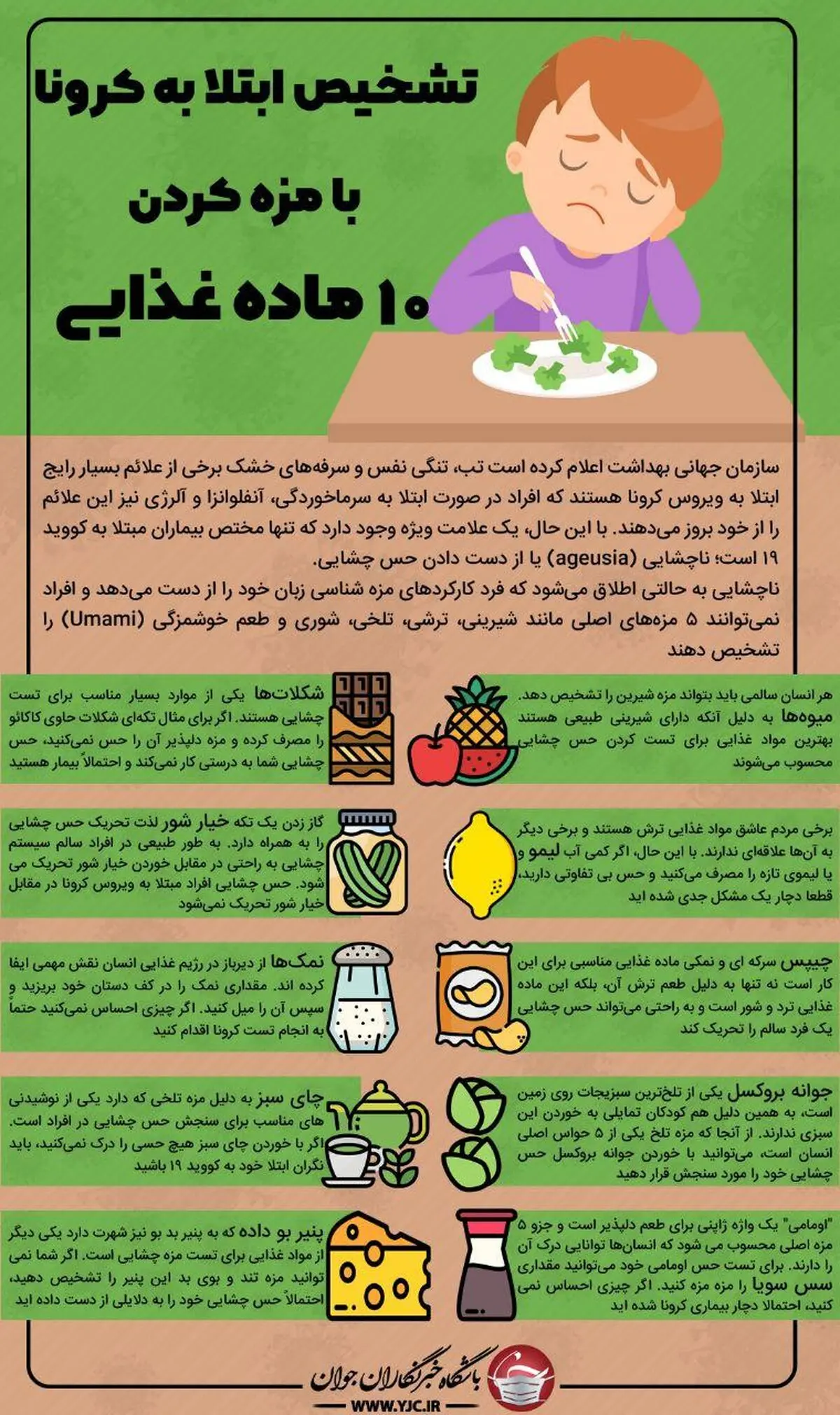 تشخیص ابتلا به کرونا با مزه کردن ۱۰ ماده غذایی + اینفوگرافی